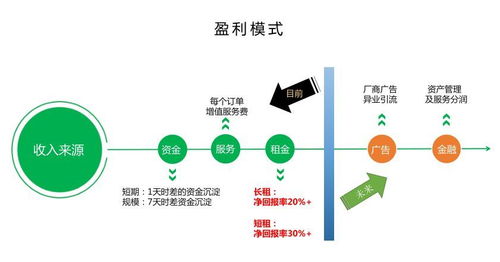 魷魚租賃路演記錄 以信用為基石，引領智能數碼租賃新潮流