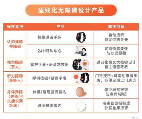 科技向善，愛牽掛適老助殘方案入選工信部典型案例，引領數字內容服務新方向